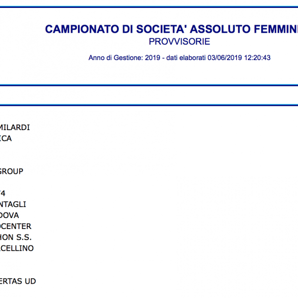 classifiche.jpg 600x600 - A FIRENZE CON IL CUORE .......