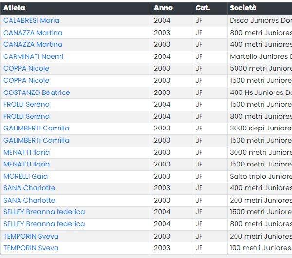campionati juniores 600x530 - WEEKEND DA JUNIOR!